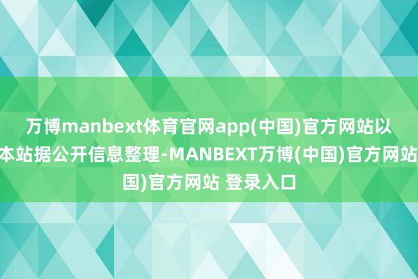 万博manbext体育官网app(中国)官方网站以上内容为本站据公开信息整理-MANBEXT万博(中国)官方网站 登录入口